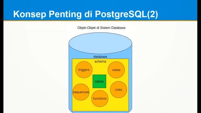 1 - Pengenalan Database PostgreSQL смотреть онлайн