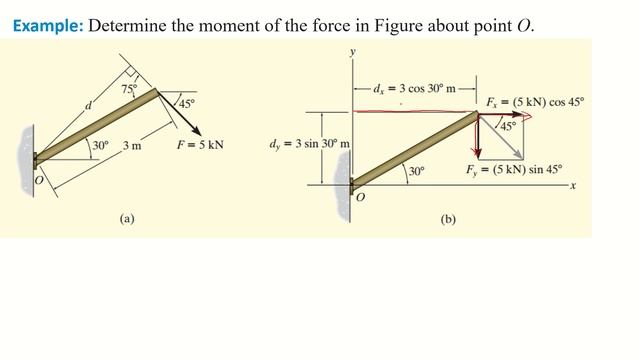 Principle of Moments | Varignon's Theorem | Moment of Force смотреть онлайн