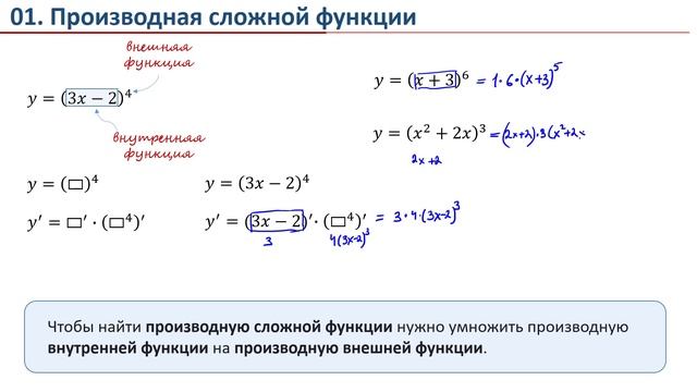 Производная сложной функции смотреть онлайн