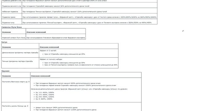 Основные изменения Ганнера + Дпс Тест «Секреты древних» (Bns)(Руофф) смотреть онлайн