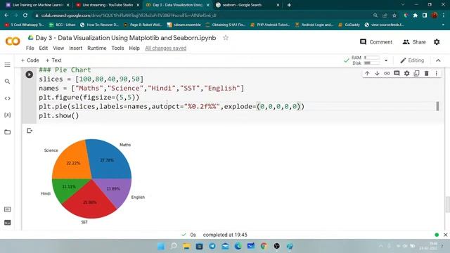 Day 3 - Machine Learning Using Python - Data Visualization Using Matplotlib & Seaborn смотреть онлайн