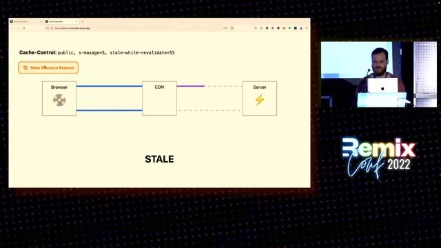 "Making Slow Responses Seem Fast with Stale while Revalidate" by Scott Smerchek at #RemixConf ? смотреть онлайн