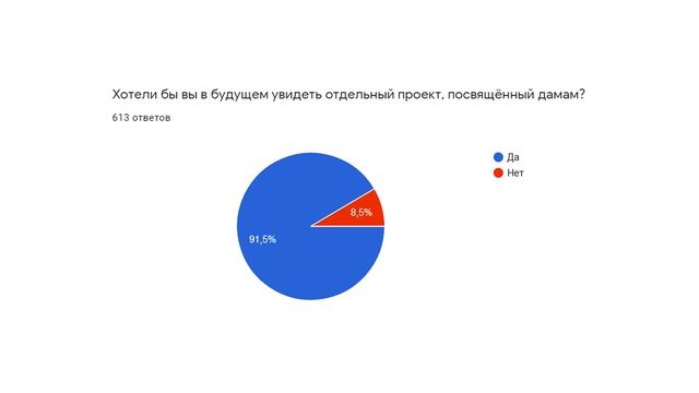 Я провёл соцопрос по 13 карт в Подслушке – рассказываю смотреть онлайн