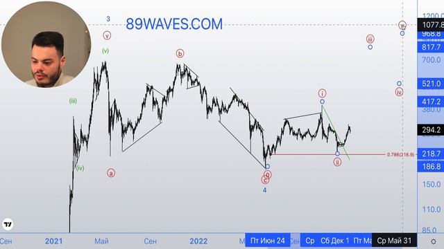 ETH, LTC, BNB, TWT, DeFi, XRP. По КриптоВолнам вместе с 89WAVES! Волновой анализ альткоинов. смотреть онлайн