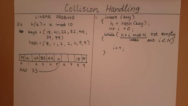 Hashing - Linear Probing смотреть онлайн