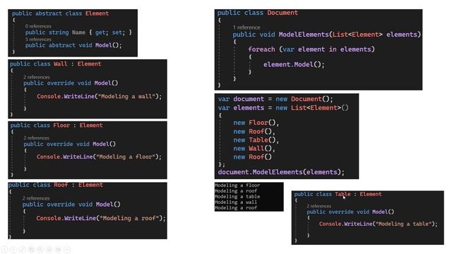 The Ultimate Guide to Polymorphism смотреть онлайн