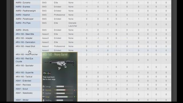 SEE EVERY VARIANT WEAPON IN ADVANCED WARFARE! Full List w/ Images (COD AW) | Chaos смотреть онлайн