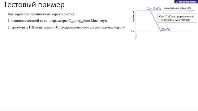 Краткий доклад "Геотехническое обеспечение проектирования насыпей на слабых основаниях" смотреть онлайн