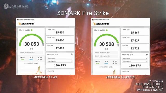 B660 DDR5 Overclock 4800 CL40 Vs 6000 CL40 | B660 12700K