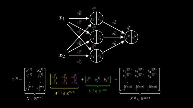RÉSEAU DE NEURONES (2 COUCHES) - DEEP LEARNING 7 смотреть онлайн