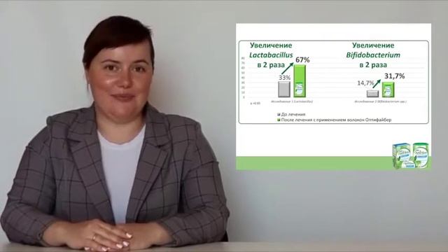 Пребиотический эффект пищевых волокон "Оптифайбер" смотреть онлайн