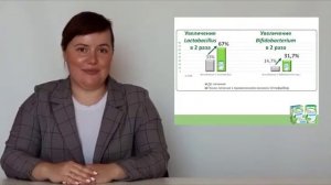 Пребиотический эффект пищевых волокон «Оптифайбер»