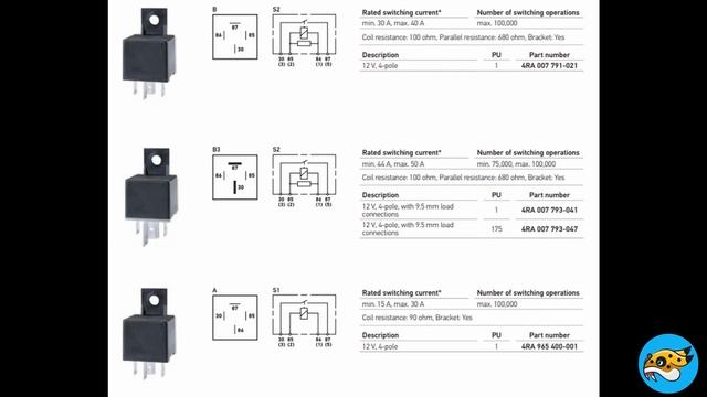 Cómo instalar exploradoras, estrobos o cualquier accesorio | Para todo tipo de motos | Denali смотреть онлайн