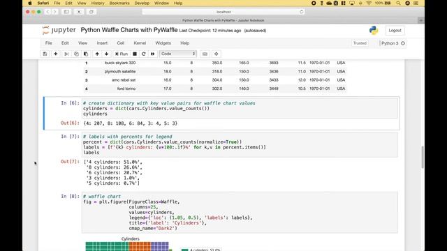 Python Waffle Charts with PyWaffle смотреть онлайн