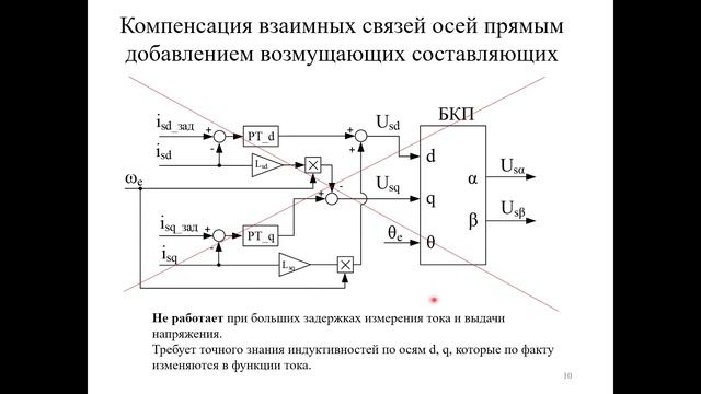 Система векторного управления электропривода шпинделя станка на базе синхронного двигателя IPM