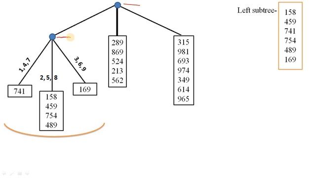 Support counting using Hash function in DWM | Hash Tree generation | Telugu | Giridhar смотреть онлайн