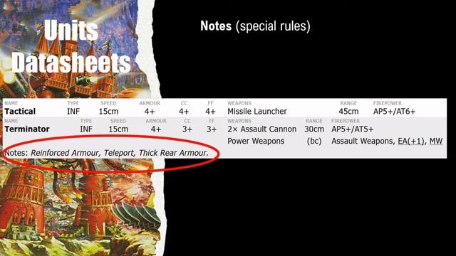 Epic Armageddon Rules - Part 1: Formations, Units, Initiative and Blast Markers смотреть онлайн