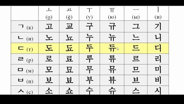 Корейский алфавит для начинающих. Урок 2. Часть 2. Согласные буквы смотреть онлайн