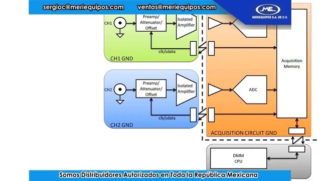 Osciloscopio Digital Portátil de la Serie 2510 смотреть онлайн