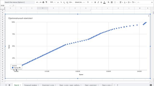 Обзор зарядных блоков WARP Charge 65 для OnePlus