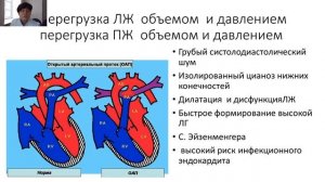 Врожденные пороки сердца у взрослых
