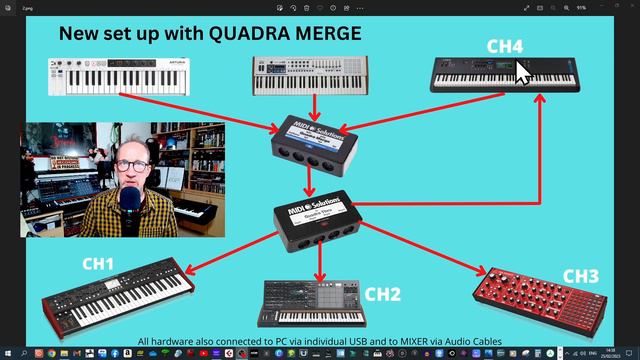 MIDI Merging & How this little box can help you / MIDI Solutions Quadra Merge смотреть онлайн