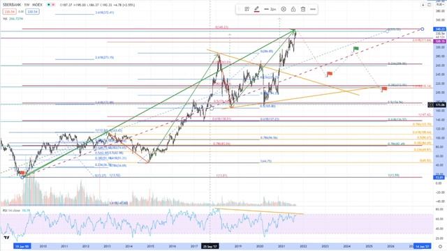 Сбер или ВТБ что лучше или интересней смотреть онлайн