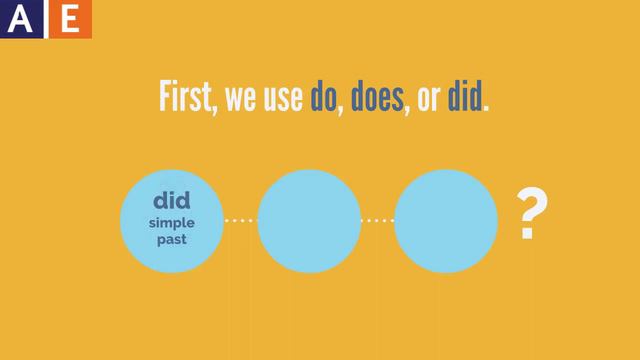 How to Ask Questions in English: Yes or No Questions - Simple Present and Past смотреть онлайн