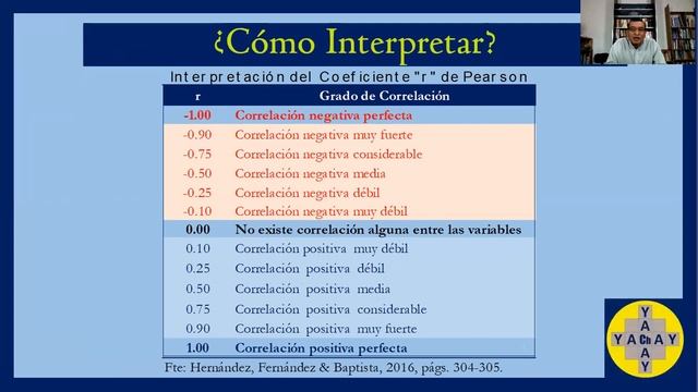 ✅ CORRELACIÓN de PEARSON #1: Interpretación ✅ Coeficiente de correlacion r de Pearson смотреть онлайн