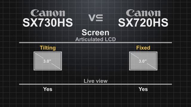 Canon PowerShot SX730 HS vs Canon PowerShot SX720 HS смотреть онлайн