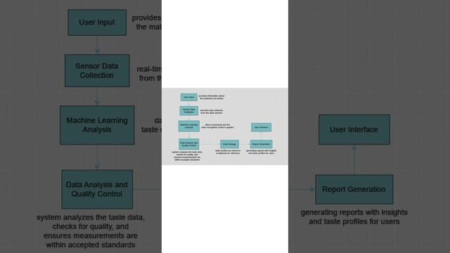 Development of a prototype instrument for assessment and quantification of rasad in crude herbs смотреть онлайн