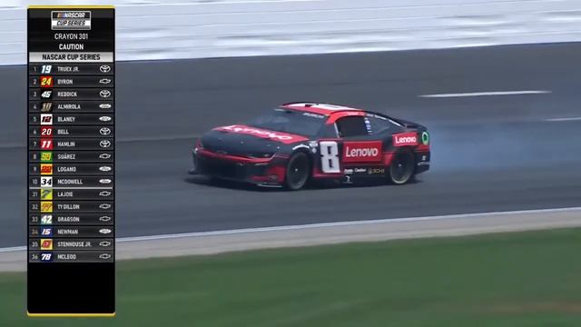 Was Kyle Busch's 2023 Season Good or Bad? смотреть онлайн