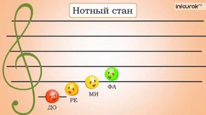 видеоурок по музыке 1 класс 4 урок знакомство с мелодией