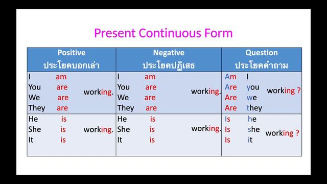 Present Continuous Tense