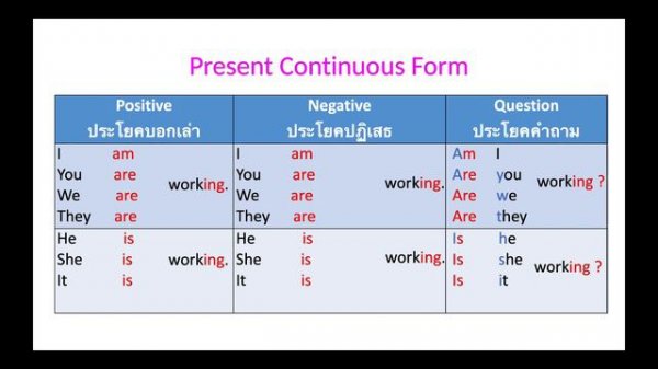 Present Continuous Tense