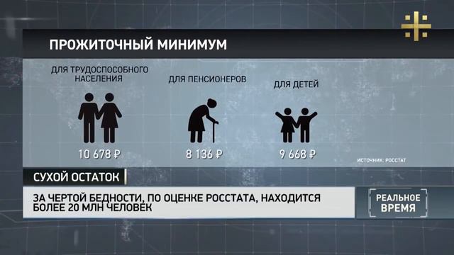 Премьер Медведев «победил» кризис в экономике на фоне тотальной нищеты 20 млн граждан России смотреть онлайн