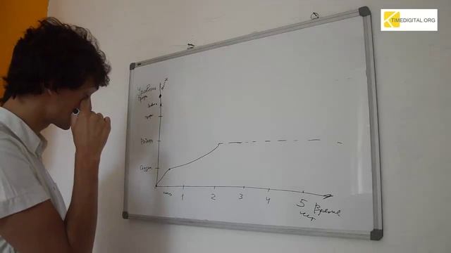 Как оптимизировать процесс обучения 3dmax