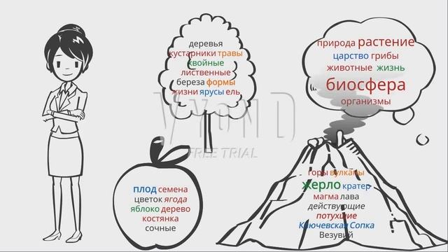 ИТНШ-2020. Облако слов как инструмент визуализации знаний смотреть онлайн