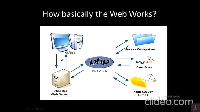 4 - Into to The Course - Complete PHP Course смотреть онлайн