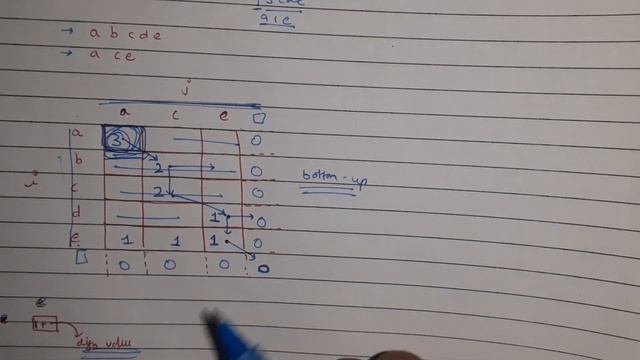 Leetcode 1143. Longest Common Subsequence. Python [Blind 75 Finally Done!] смотреть онлайн