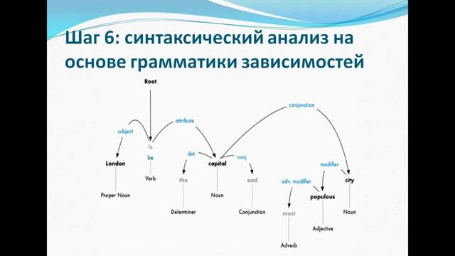 Обработка естественных языков (NLP) смотреть онлайн