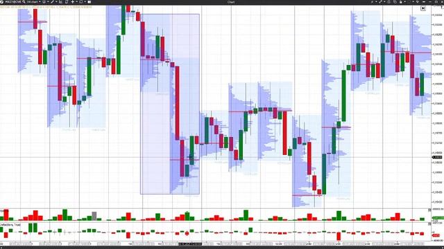 Связка уровней разных Таймфреймов и последний курс от БВС смотреть онлайн