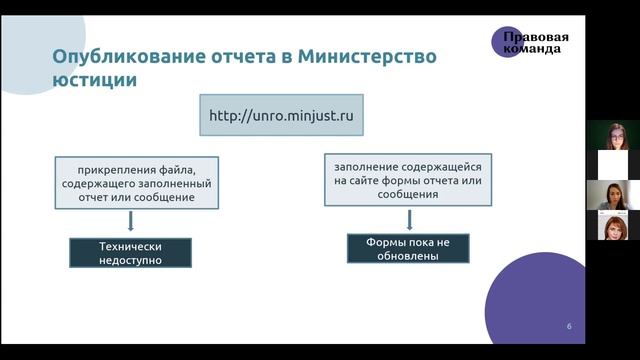 Как соблюсти требование об опубликовании отчета в Минюст смотреть онлайн