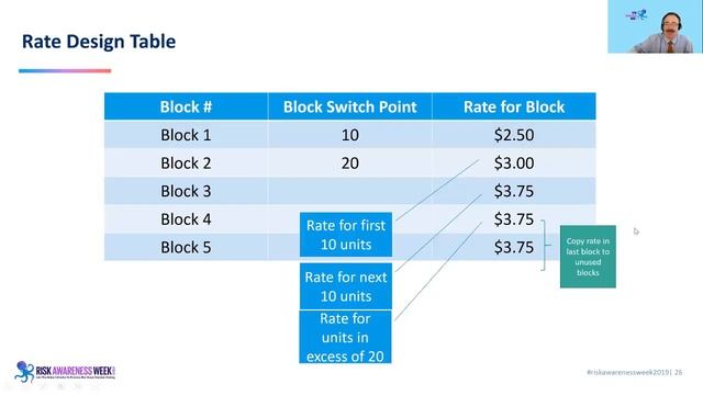 RAW2019: Thomas Chesnutt - Risk Awareness for Water Utilities смотреть онлайн