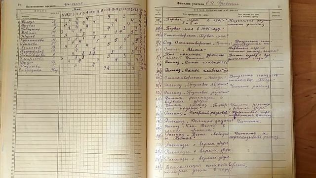 Школа в СССР Классный журнал 1960 года, как учитель его заполнял смотреть онлайн