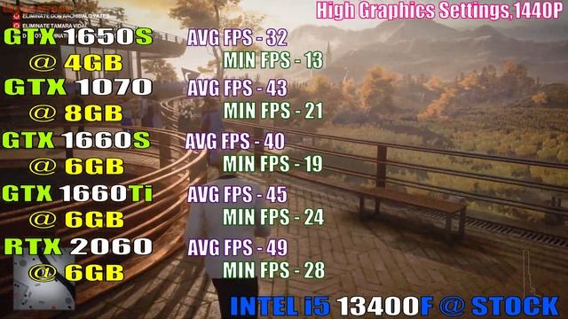 GTX 1650 SUPER vs GTX 1070 vs GTX 1660 SUPER vs GTX 1660Ti vs RTX 2060 || PC GAMES TEST || смотреть онлайн