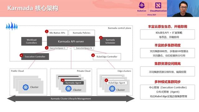 Keynote: Sailing with K8s Armada: Multi-Cluster Management with Massive Amounts of Nodes– Yifan She смотреть онлайн