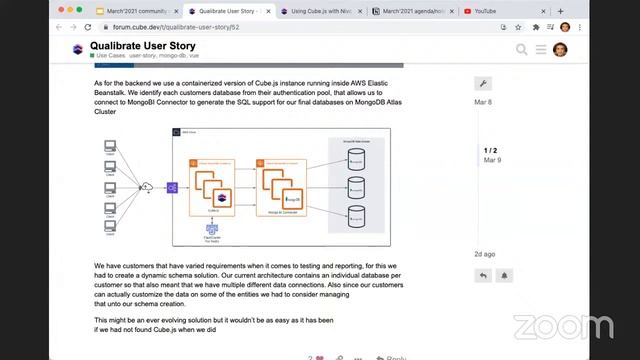 Cube.js March'2021 Community Call смотреть онлайн
