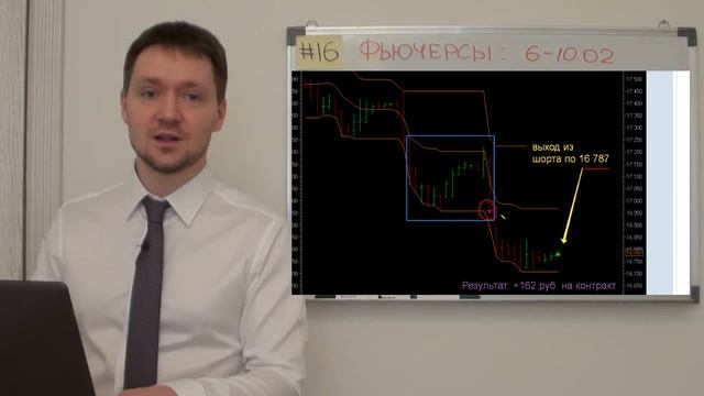 Срочный рынок: сделки за 6-10 февраля смотреть онлайн