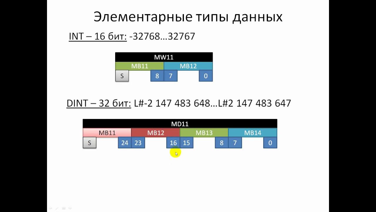 Step 7. Элементарные типы данных. Таблица переменных. смотреть онлайн